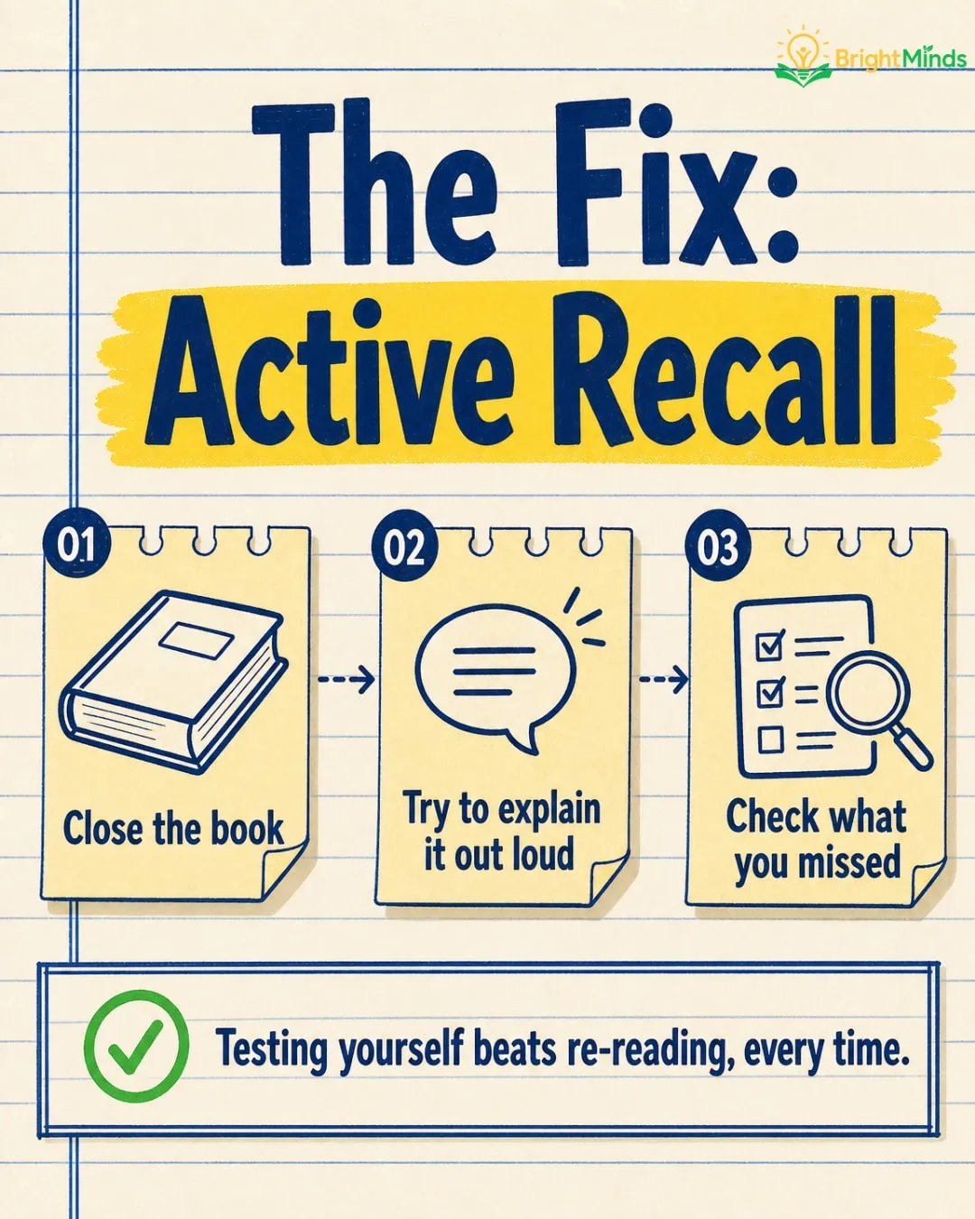 Why re-reading doesn't work, and what to do instead, slide 2