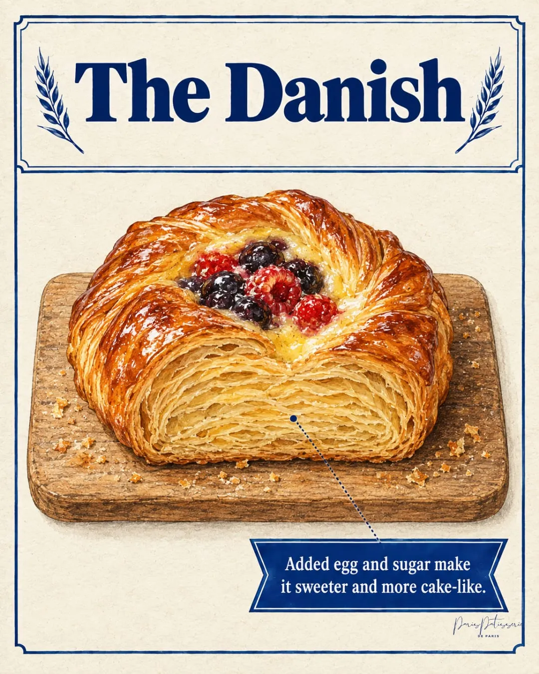 Croissant, Danish or puff pastry? Three doughs, one family, slide 3